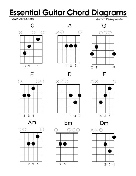 Th Chord Chart For Guitar And How The Chords Are Formed Guitar Sexiz Pix