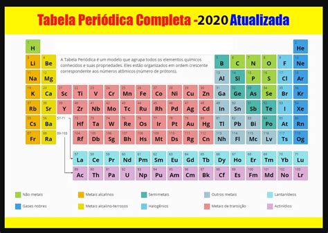 Tabela Periódica Completa 2020 Atualizada Dos Elementos Químicos