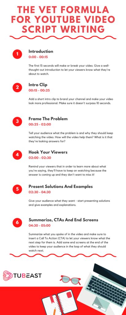 How To Write A Great Youtube Video Script