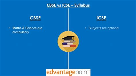 The central board of secondary education (cbse) has announced cbse 12th result 2020. CBSE Vs ICSE - Edvantagepoint - YouTube