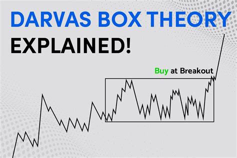 Darvas Box Theory Explained And What Critics Have To Say About It