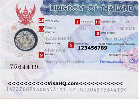 Thailand Travels Visa Requirements
