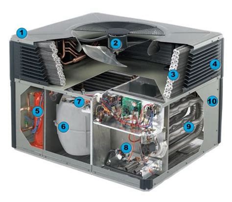 What Is A 14 Seer Hvac System