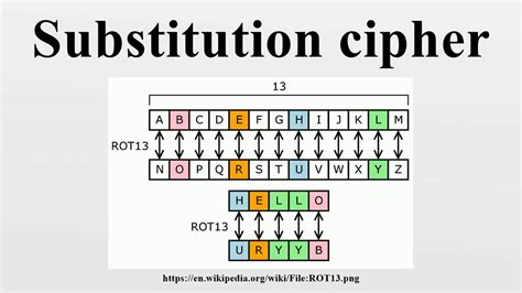 Cryptography Alphabet Cryptography Primitive Cryptographic