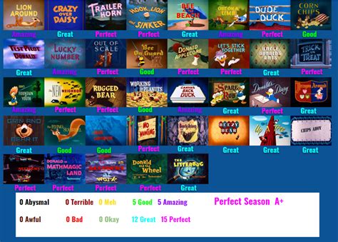 Disney Scorecards By Spongeguy11 On Deviantart