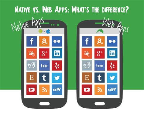 Progressive web app vs native web apps a comparison. Web Apps 101 - Dolphin Browser for Android, iOS