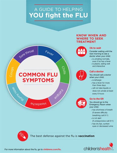 Sick With The Flu When To Go To The Er Infographic Childrens Health