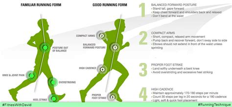 Marathon Training Tips With David Thuo David Thuo Running Technique