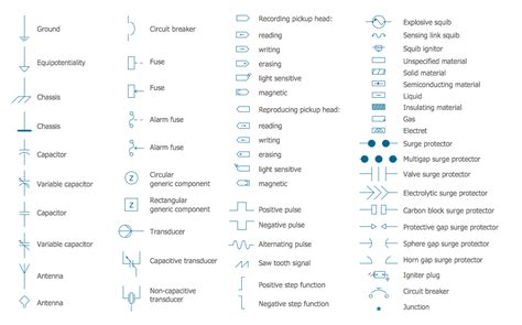 Infra red rays reflected from a static object will be in. Electrical Wiring Diagram Legend | Electrical symbols ...
