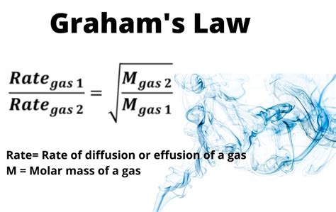 Grahams Law Diffusion And Effusion Daily Life Examples Whats Insight