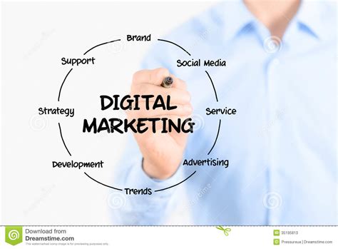 To be successful, this process focuses on making sure the product continues to meet the needs of customers throughout the product cycle. Digital Marketing Diagram Structure Stock Image - Image of ...
