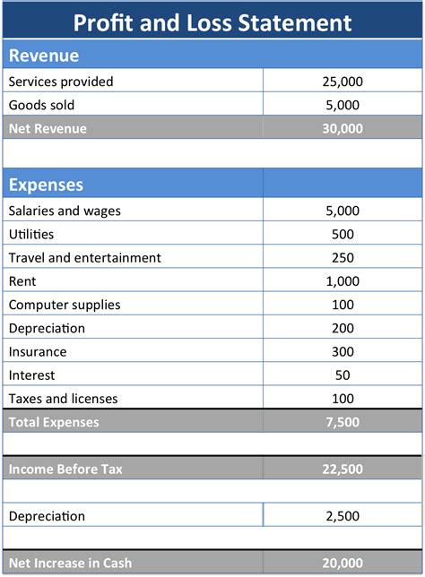 Profit And Loss Statement Introduction With Example Template