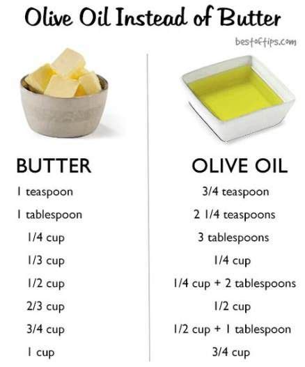 So in a pinch, i make. 42+ trendy Ideas for baking goods milk | Baking with olive ...