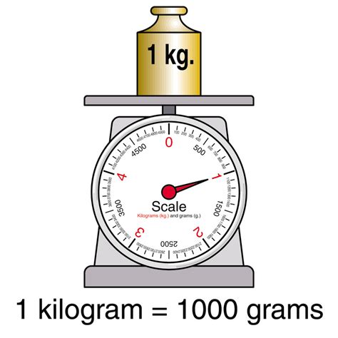 Metric System Weights And Measures Of Chemistry