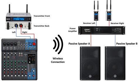 How To Make Powered Pa Speakers Wireless Virtuoso Central