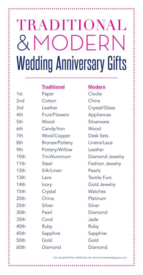 Wedding Anniversary Gifts Second Anniversary Gift Marriage