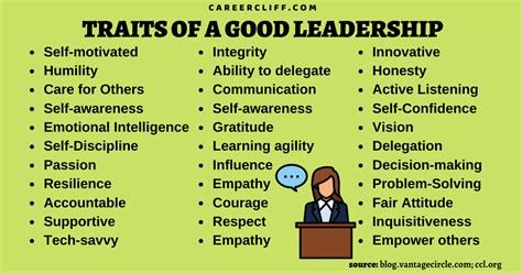 Your company and its employees are a reflection of yourself, and if you make honest and ethical behaviour as a key value, your team will follow. 13 Traits of A Good Leadership - Influence as A Leader - Career Cliff