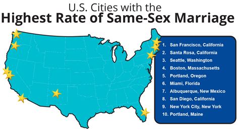 Best Cities For Same Sex Married Couples Lgbtq State Stats