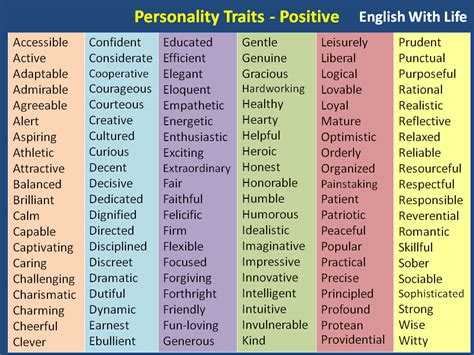 Terms in this set (14). Personality Traits - Positive | Vocabulary Home