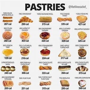 Calories In Pastries Uk Food Calorie Chart Food Calories List