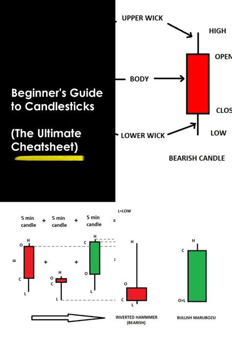 Ultimate Cheatsheet Of Candlesticks Patterns Multiple Candle Stick To Single Candlestick