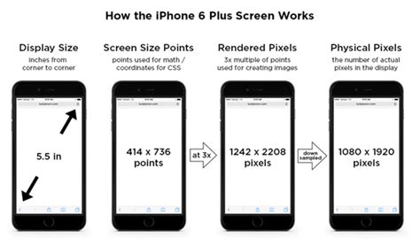 Quick Reference For Iphone Ipad Screen Resolutions