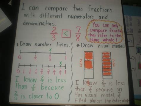 Comparing Fractions Anchor Chart Math Decimals Fractions Probab