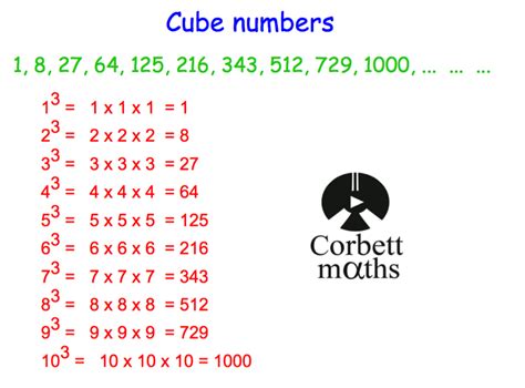 How To Cube A Number