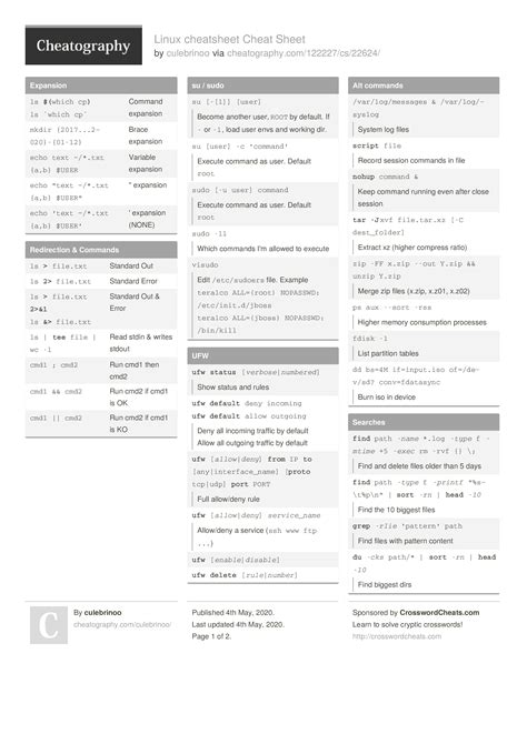 Сохраняй себе и делись с другом! Bash/ZSH Shourtcuts Cheat Sheet by DavidSouther #software ...