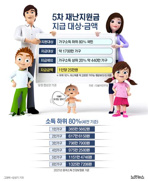 장기 코스 최장 2년까지 수강할 수 있습니다. 소상공인 '5차 재난지원금' 업소당 최대 900만 원
