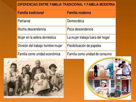 Semejanzas Y Diferencias Entre Familia Y Consejería De Grupo Mobile
