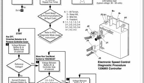 ezgo manual txt 36v - Wiring Diagram