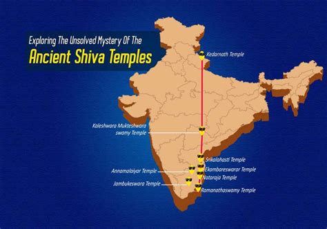 List Of Famous Ancient Shiva Temples