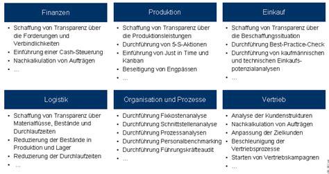 Viel erfolg bei deiner perfekten selbstpräsentation! Die ersten 100 Tage in neuer Managementposition. Was ist ...