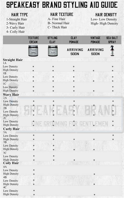 Men's Hair Types - Styling Aid Guide - Speakeasy Brand