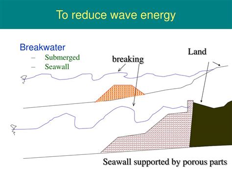 PPT Numerical Study Of Wave And Submerged Breakwater Interaction