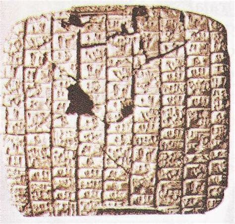 Sejarah Tingkatan Tamadun Mesopotamia