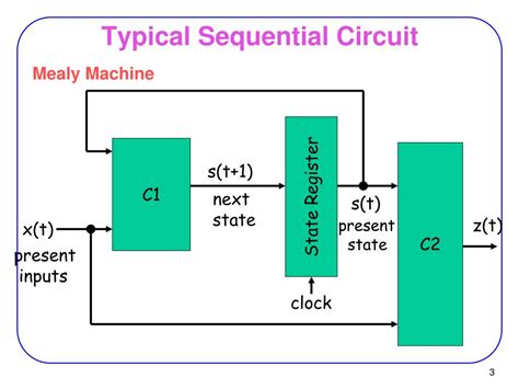 Ppt Sequential Circuit Design Powerpoint Presentation Free Download