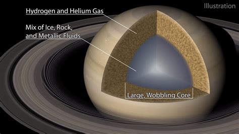 Ripples In Saturns Rings Reveal Nature Of The Gas Giants Core Tech
