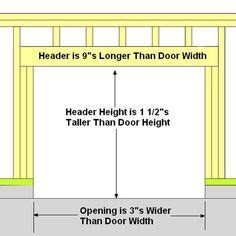 If door is fitted between the brickwork a minimum of 10mm clearance over the width and 5mm over the height should. How to Frame a Garage Door | Garage door framing, Garage ...