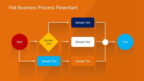 Flow Chart For Design Process Design Talk