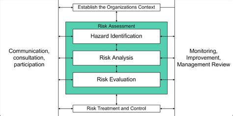 Iso 45001 Update Annex A Clause 6 Planning Environmental Compliance
