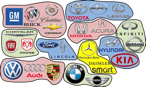 Major Car Makers