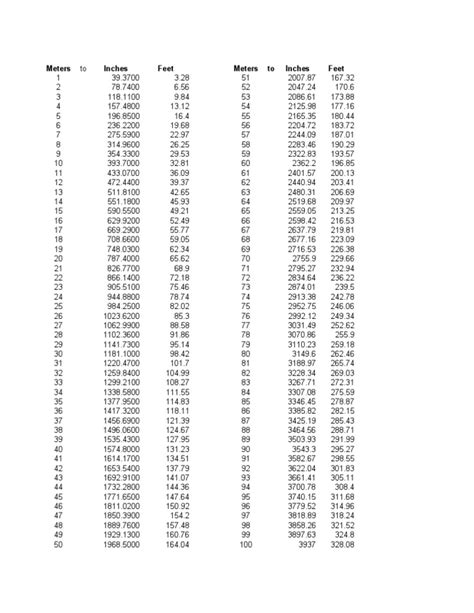 Meters To Inches And Feet Conversion Chart Physical