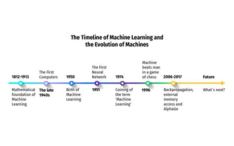 What Is Machine Learning And How Does It Work Idap Blog