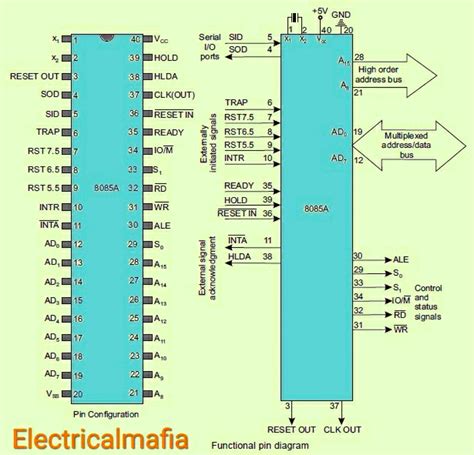 8085 Pin Functions Electricalmafia