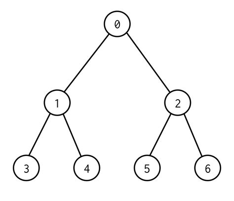 Dfs On Binary Tree Array