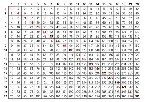 20 Multiplication Table Chart