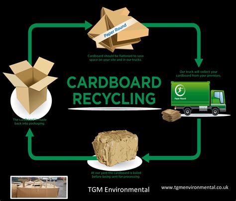 Cardboard Recycling Cardboard Recycling Cardboard Recycling