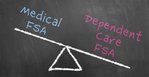 Compare Medical Fsa And Dependent Care Fsa Bri Benefit Resource